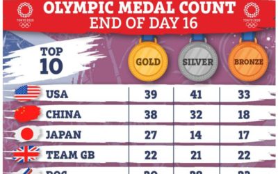 Medallero olímpico y la fuerza de la unión europea